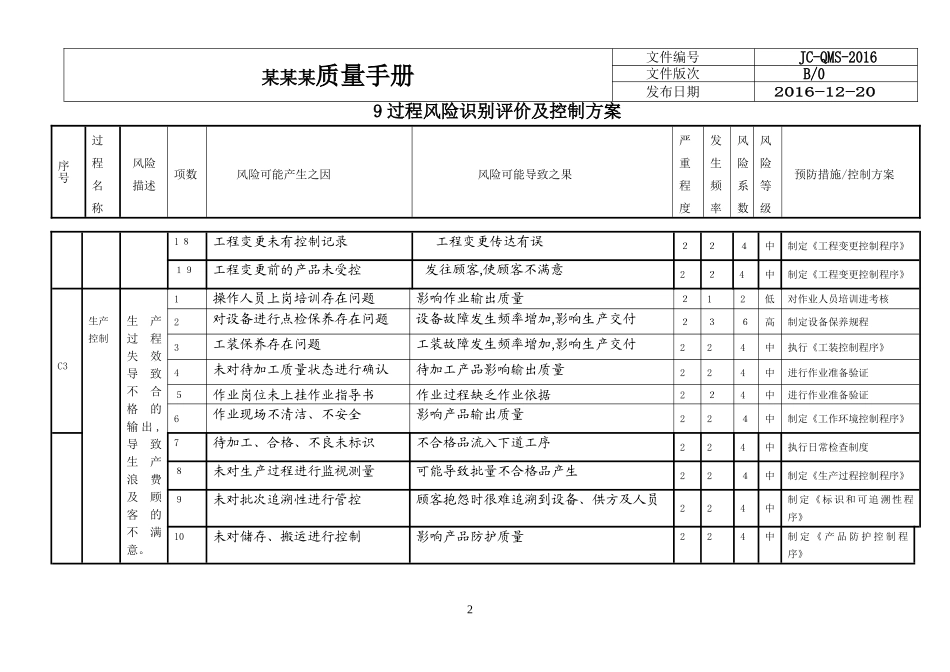 2024年质量管理体系风险控制方案_第3页