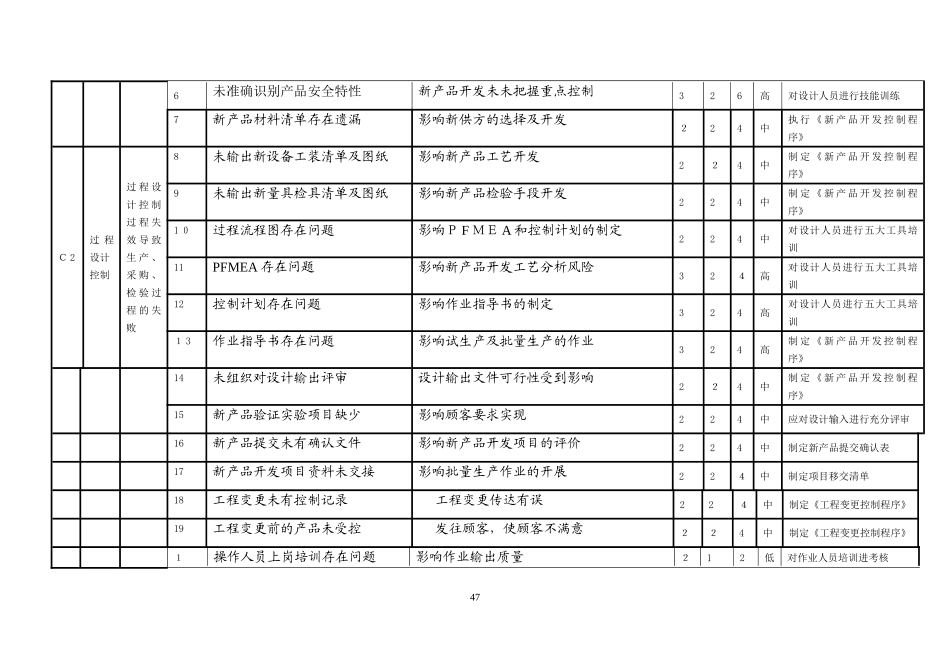 2024年质量管理体系过程风险识别评价及控制方案_第2页