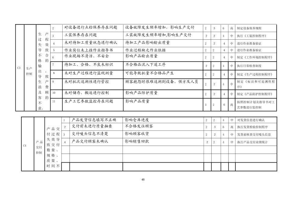 2024年质量管理体系过程风险识别评价及控制方案_第3页