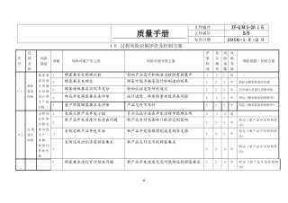2024年质量管理体系过程风险识别评价及控制方案