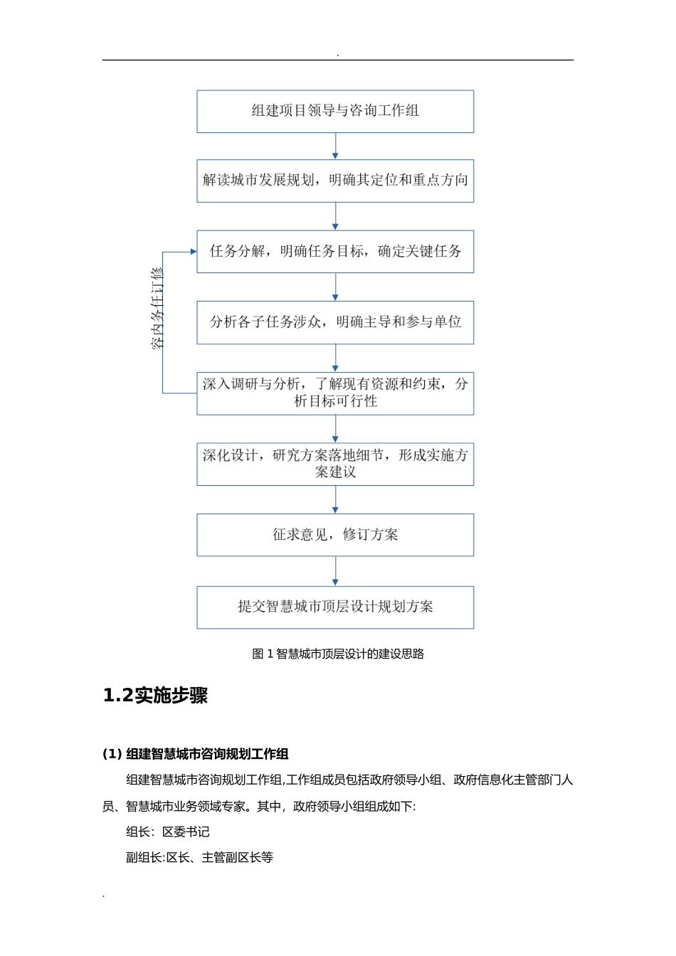 2024年智慧城市顶层设计实施工作指南_第2页