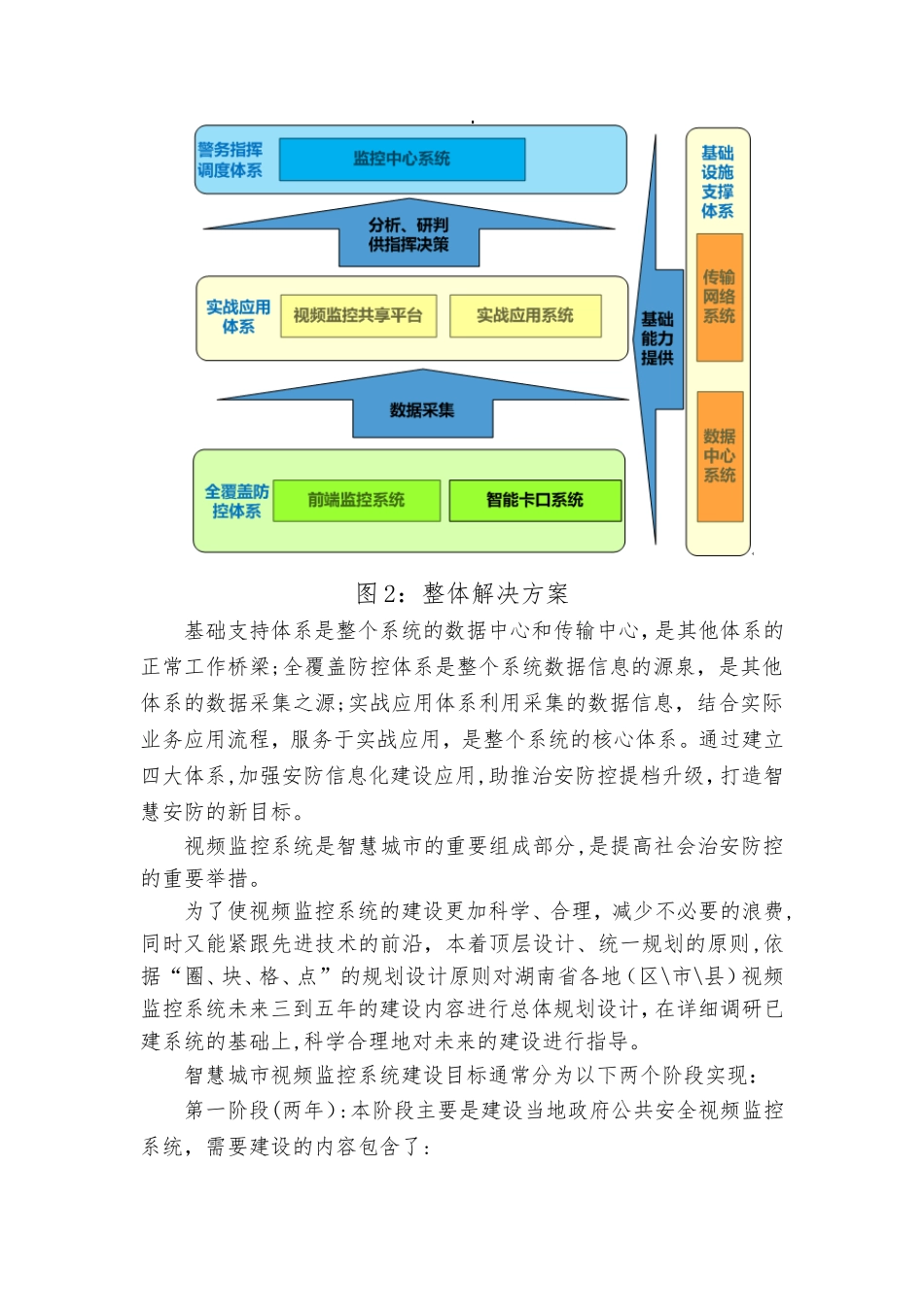 2024年智慧城市视频监控系统云平台整体方案_第3页