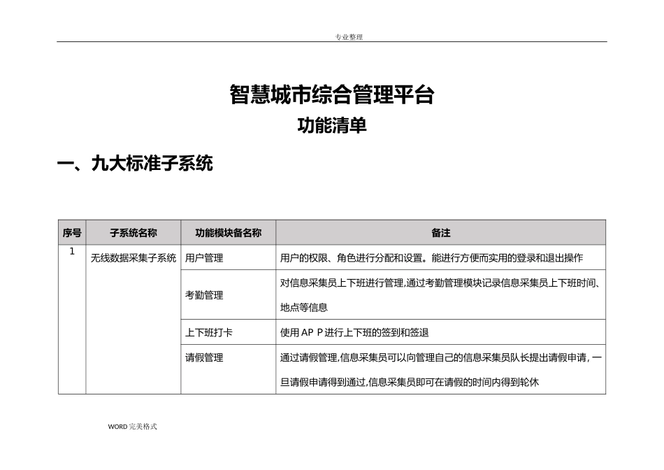 2024年智慧城市综合管理平台功能清单_第1页