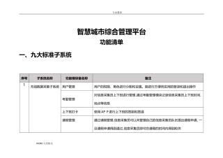 2024年智慧城市综合管理平台功能清单