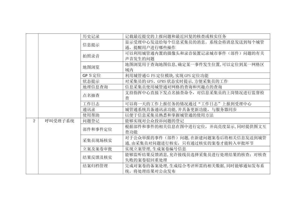 2024年智慧城市综合管理平台功能清单完整版_第2页