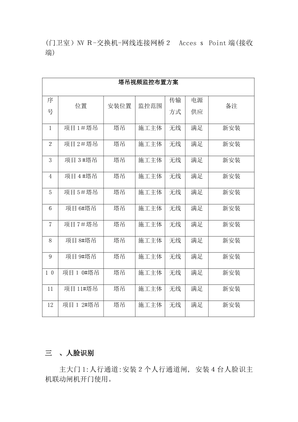 2024年智慧工地实施方案_第2页