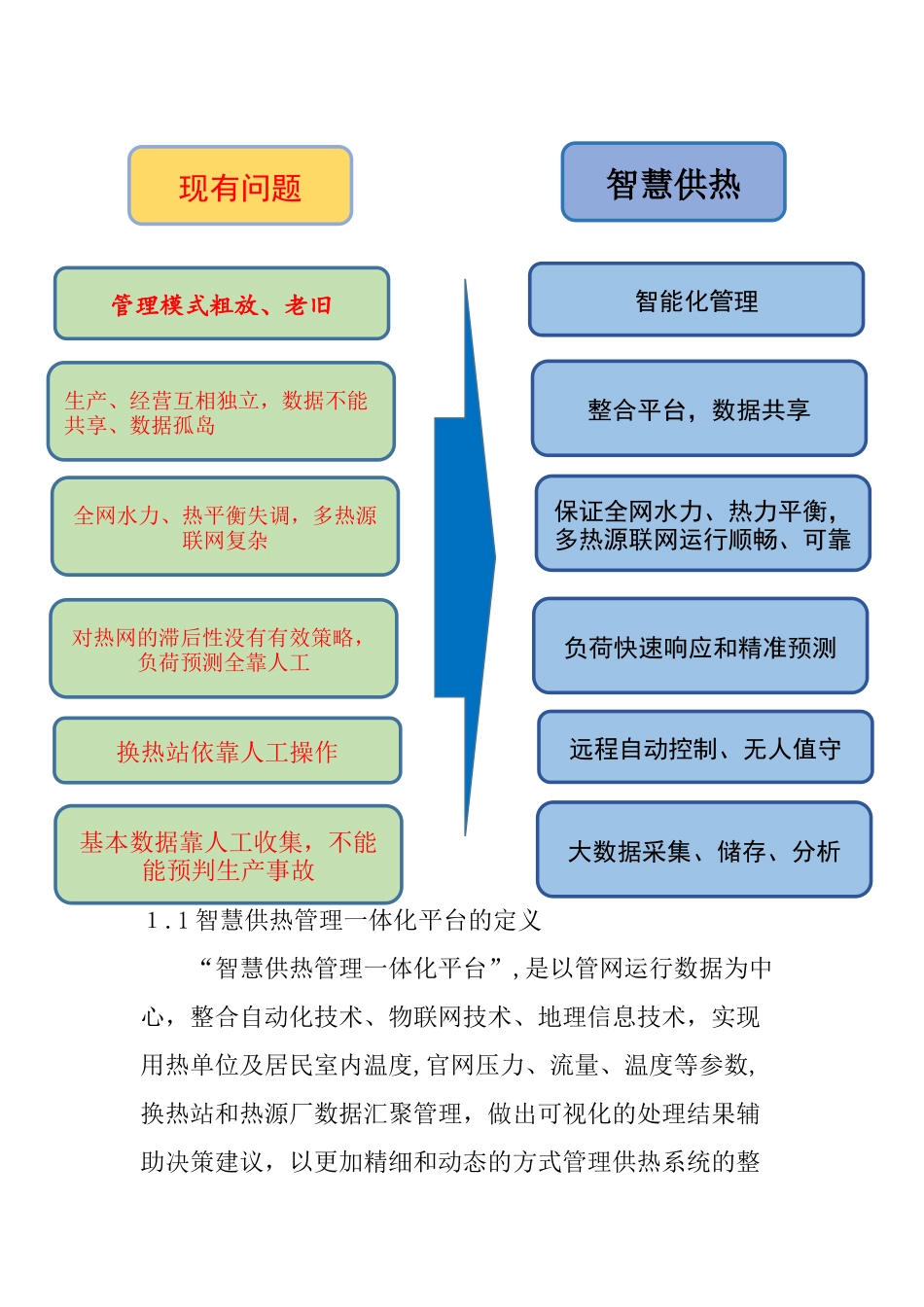 2024年智慧供热管控一体化平台建设方案_第2页