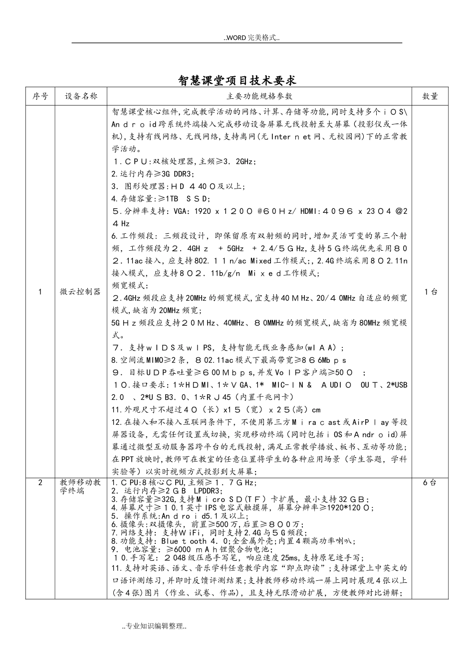 2024年智慧课堂项目参数_第1页