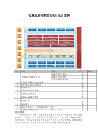 2024年智慧旅游城市建设项目设计案例