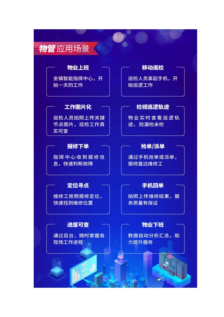 2024年智慧物业云平台提升社区服务体验_第3页