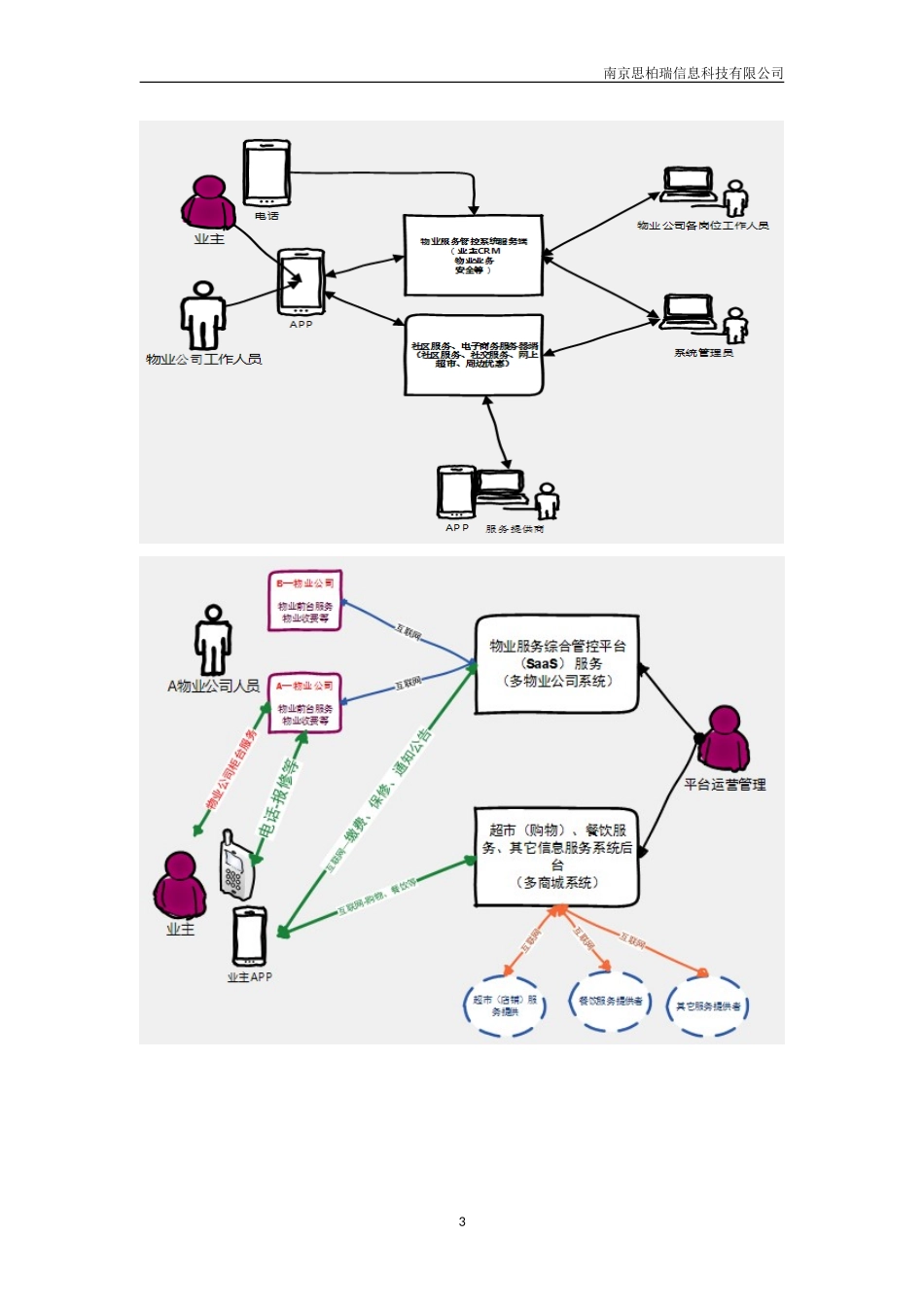 2024年智慧物业整体规划方案_第3页