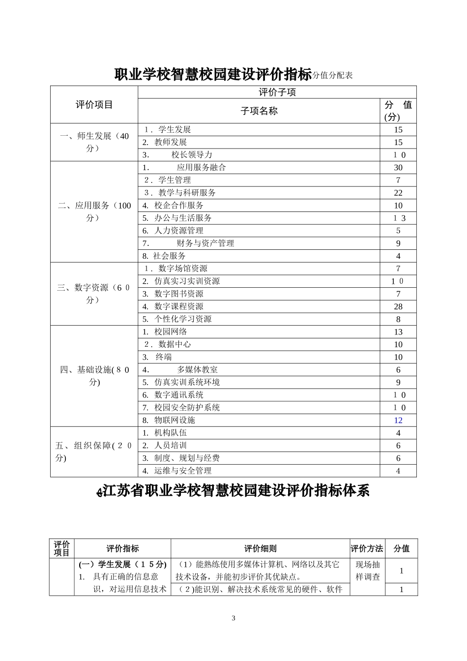2024年智慧校园建设评价指标体系_第3页