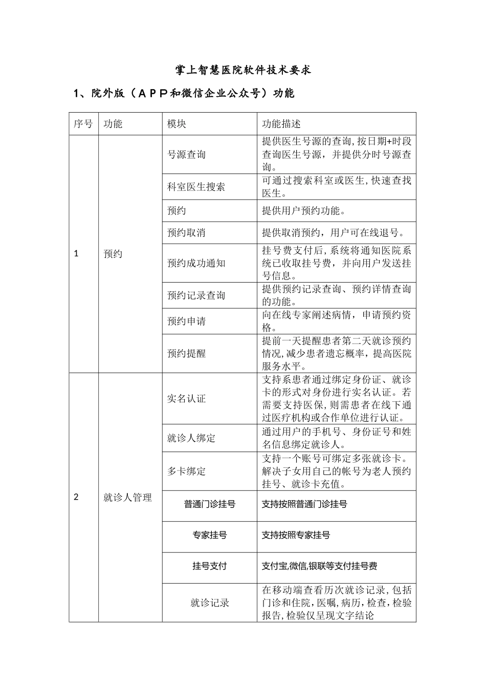 2024年智慧医院功能列表_第1页