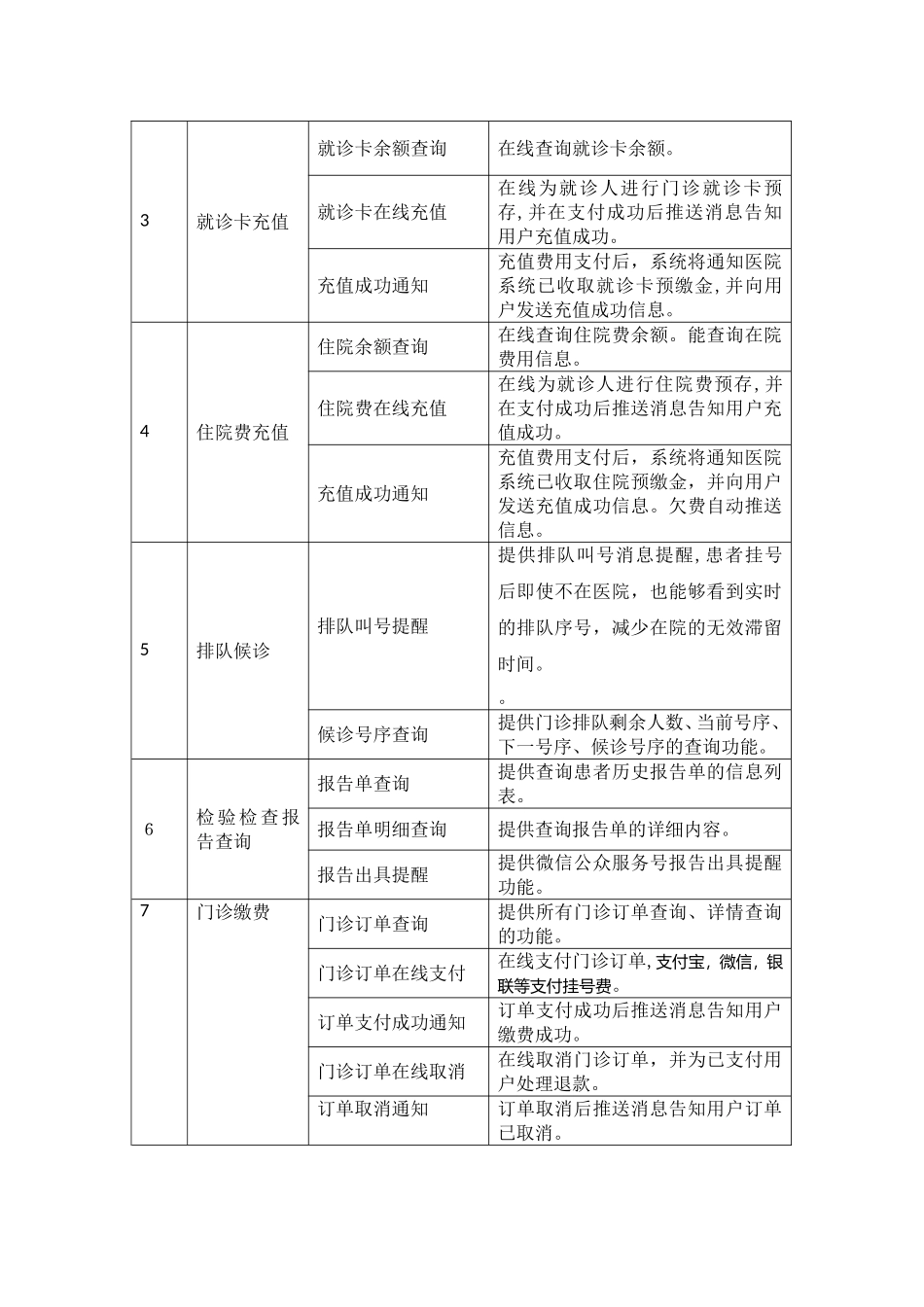 2024年智慧医院功能列表_第2页