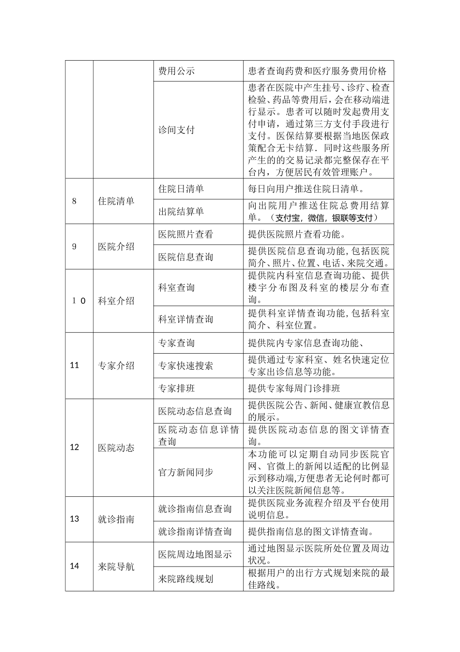 2024年智慧医院功能列表_第3页