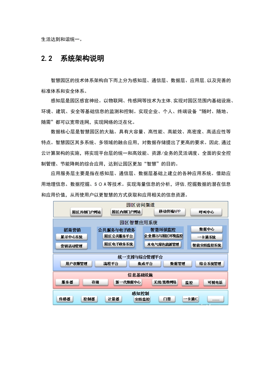 2024年智慧园区综合解决方案_第3页