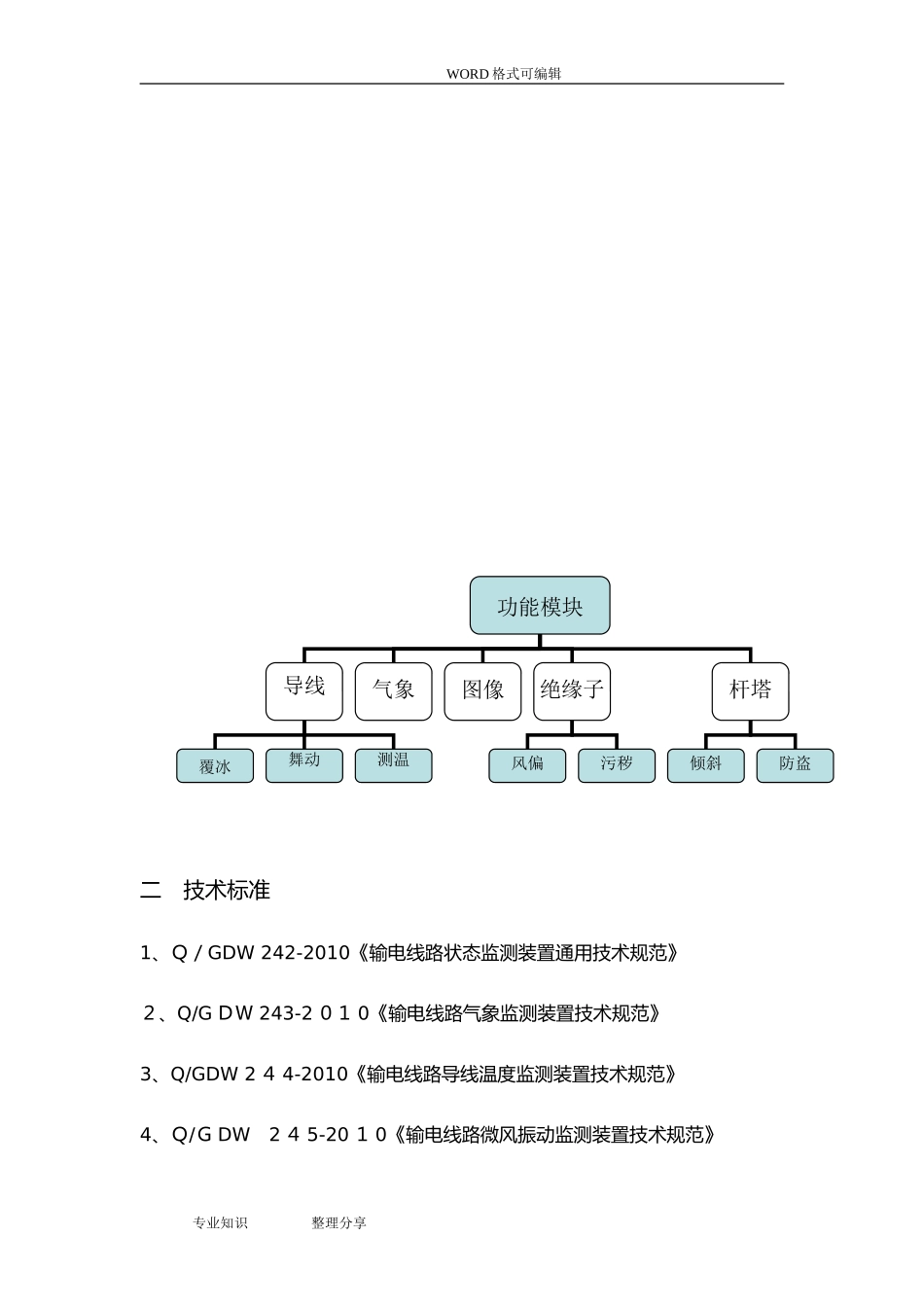 2024年智能化电网输电线路状态在线监测系统_第2页