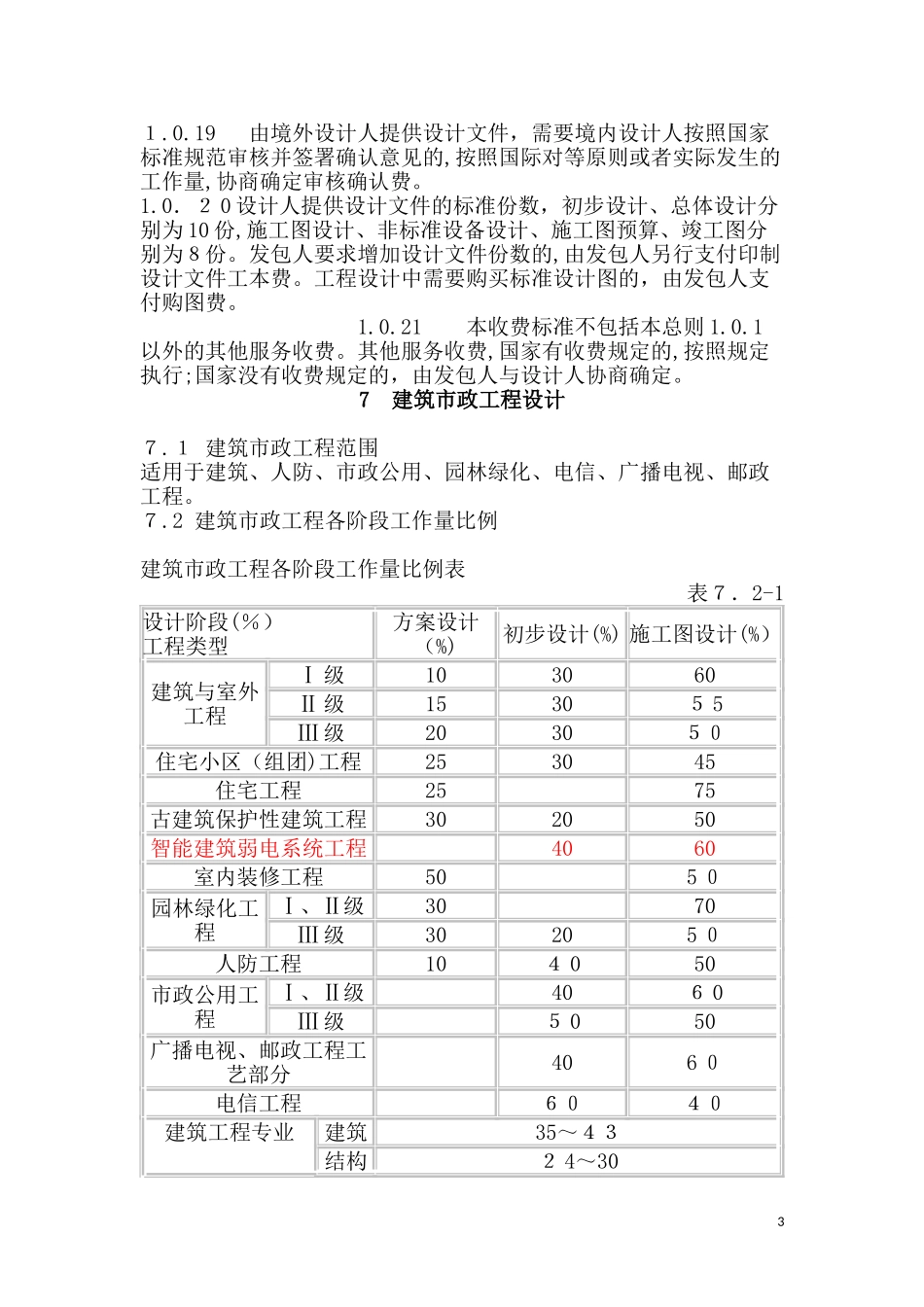 2024年智能化工程设计取费标准_第3页