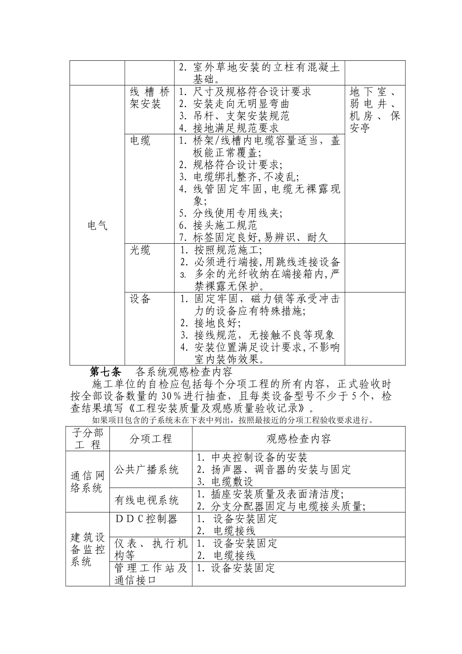 2024年智能化工程验收管理办法_第2页