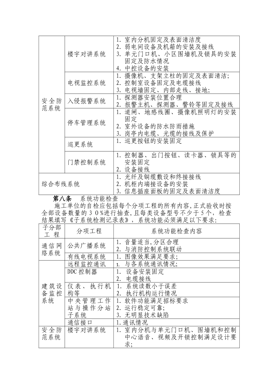 2024年智能化工程验收管理办法_第3页