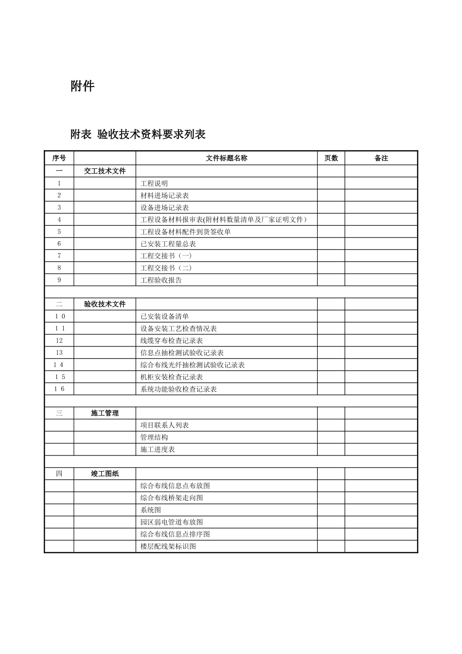 2024年智能化工程验收规范_第1页