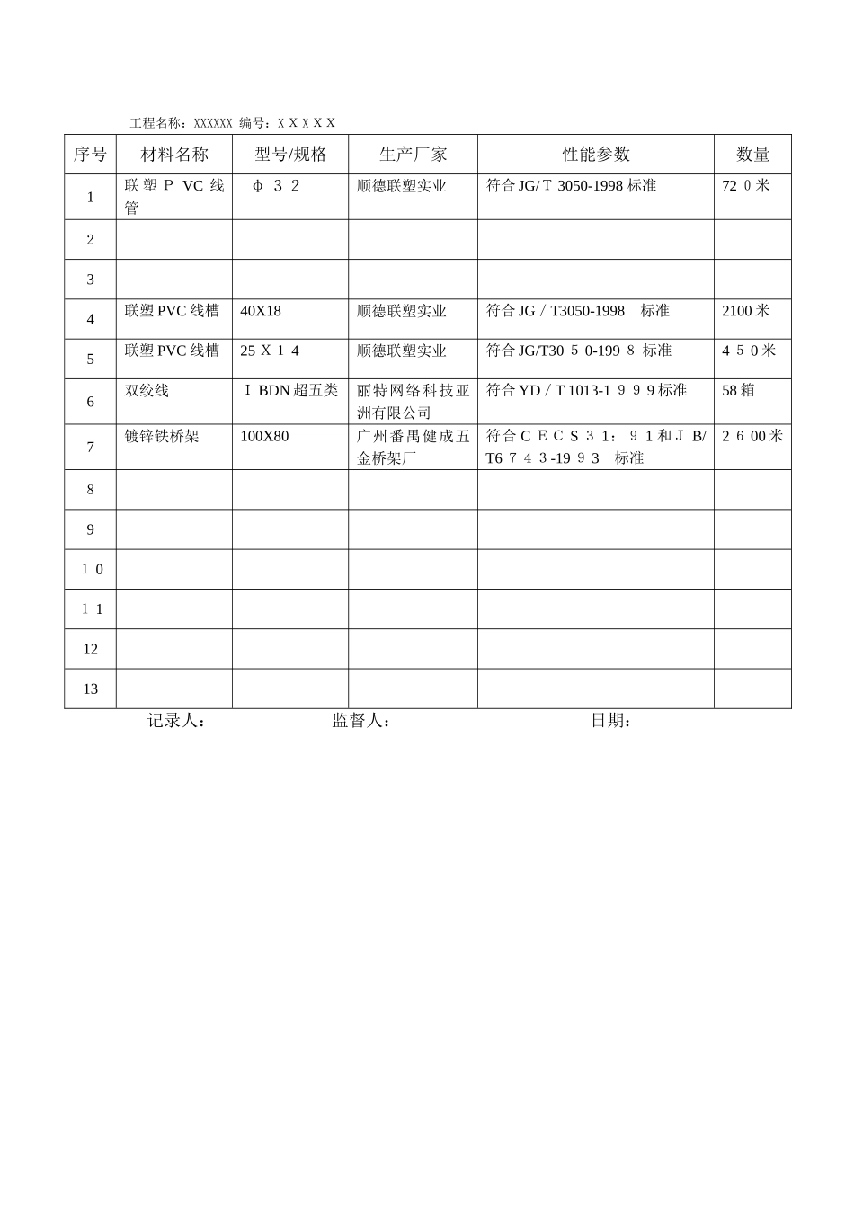2024年智能化工程验收规范_第3页