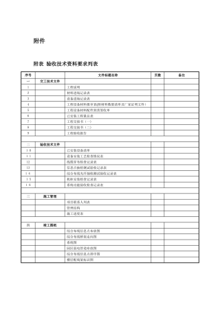 2024年智能化工程验收规范