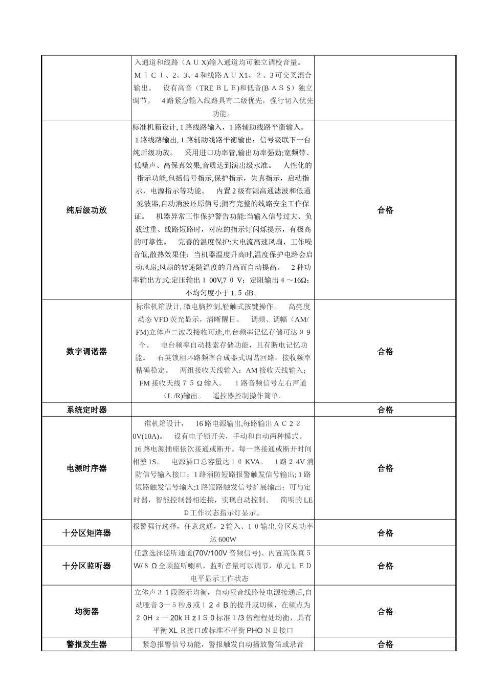 2024年智能化设备调试记录剖析_第3页