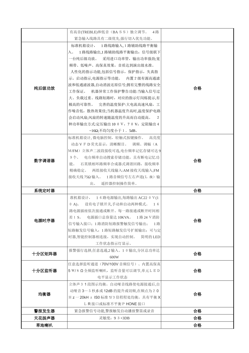2024年智能化设备调试记录资料_第3页