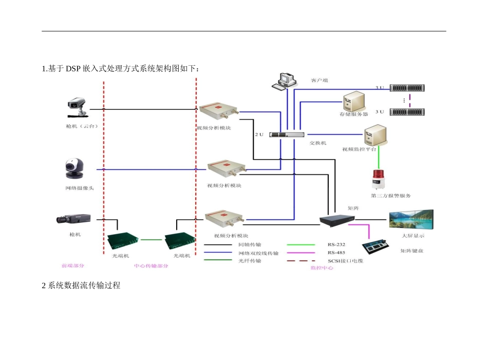 2024年智能化视频行为分析平台建设方案设计_第2页