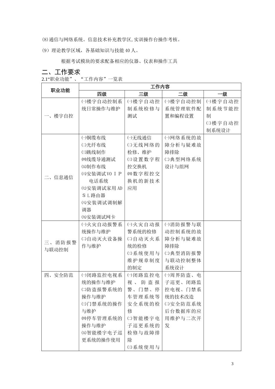 2024年智能楼宇管理师职业标准_第3页