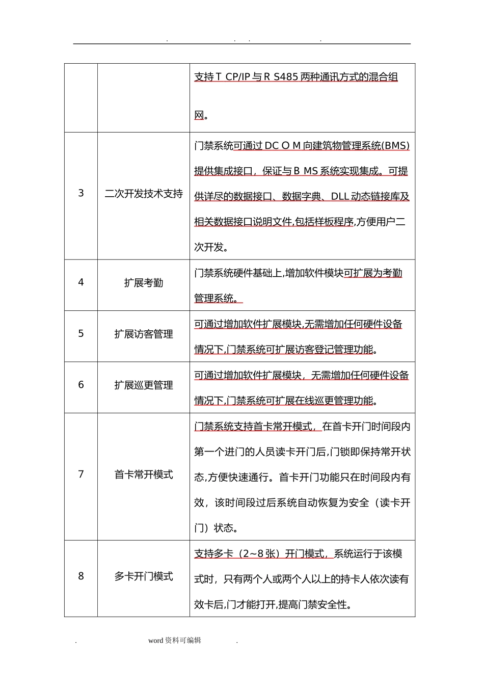 2024年智能门禁系统招标技术要求内容_第2页