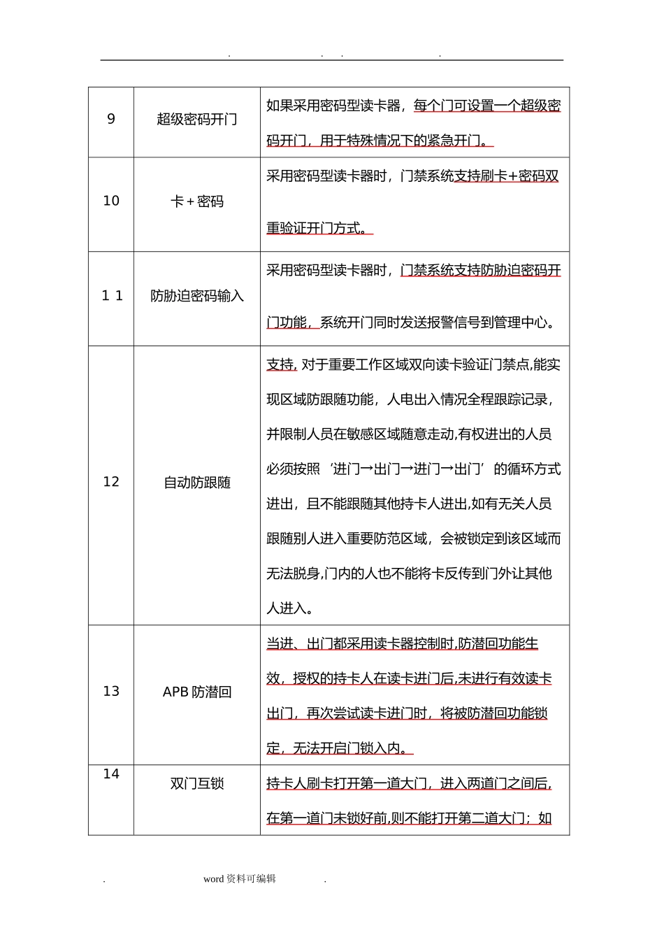 2024年智能门禁系统招标技术要求内容_第3页