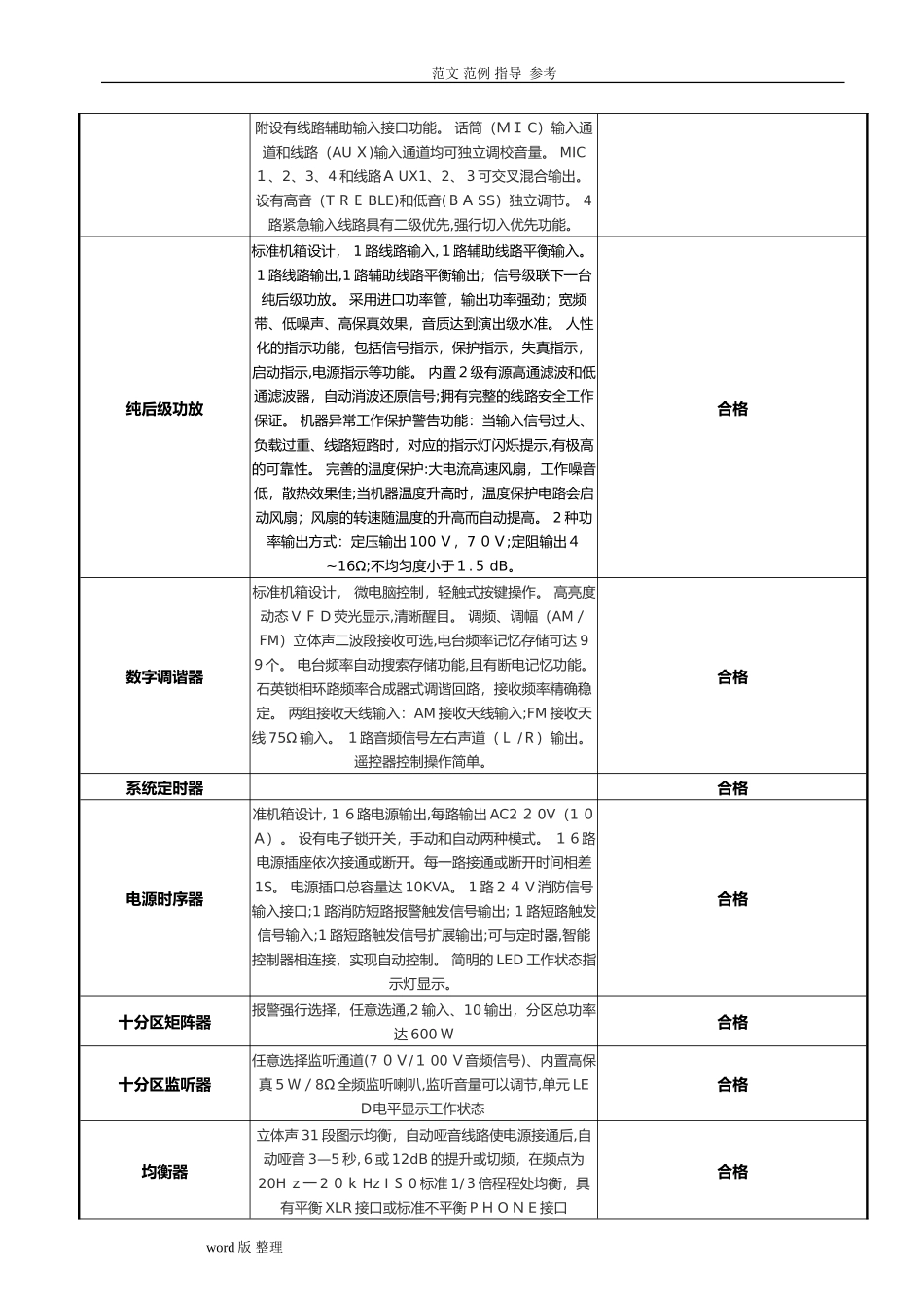 2024年智能设备调试记录_第3页