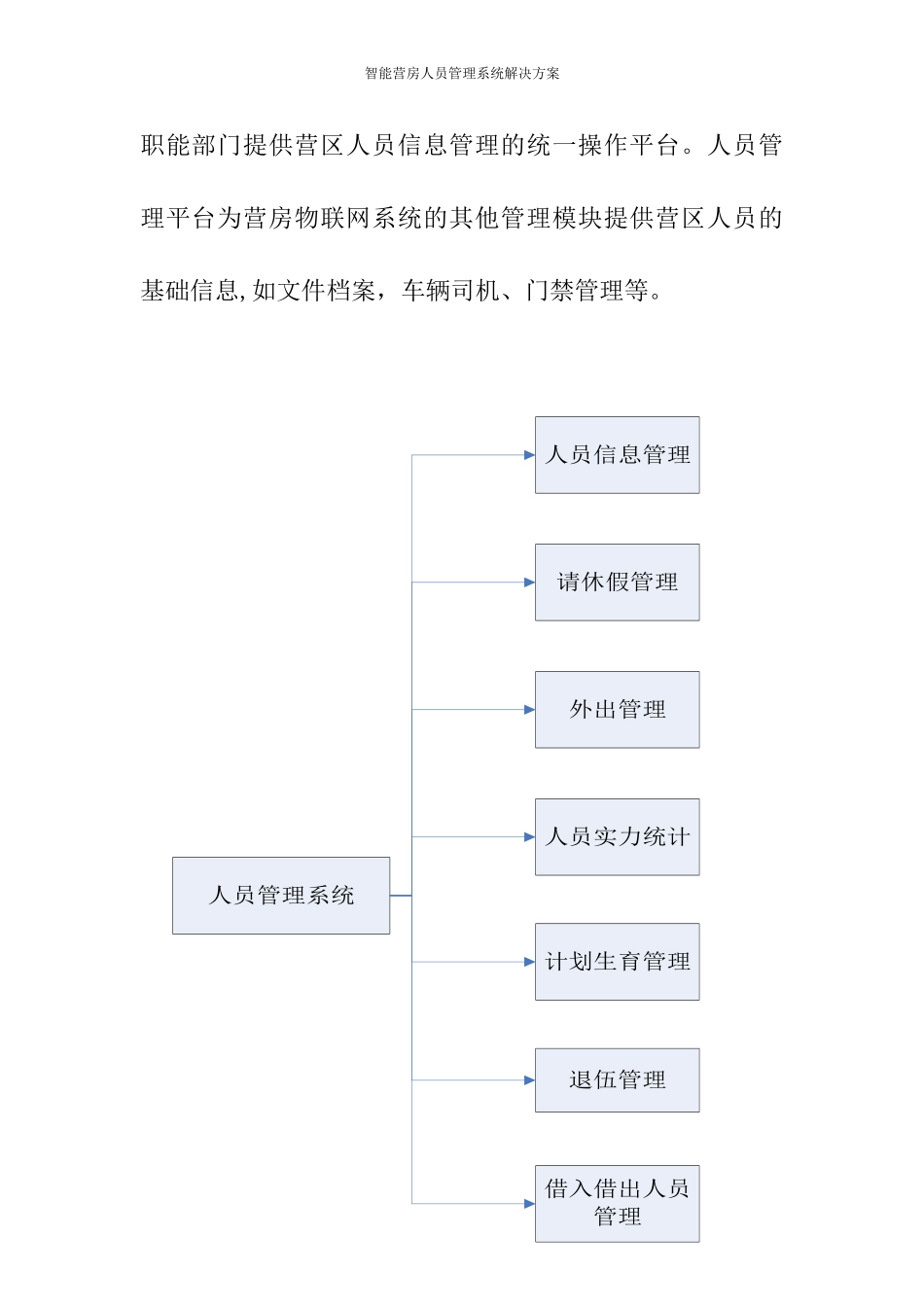 2024年智能营房人员管理解决方案_第2页