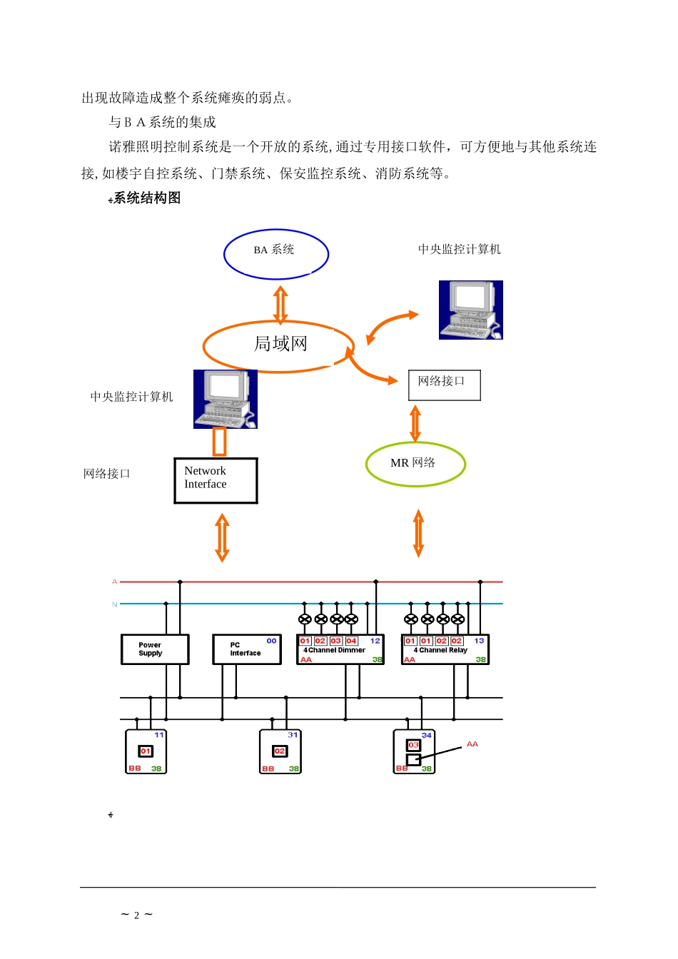 2024年智能照明控制系统方案_第2页