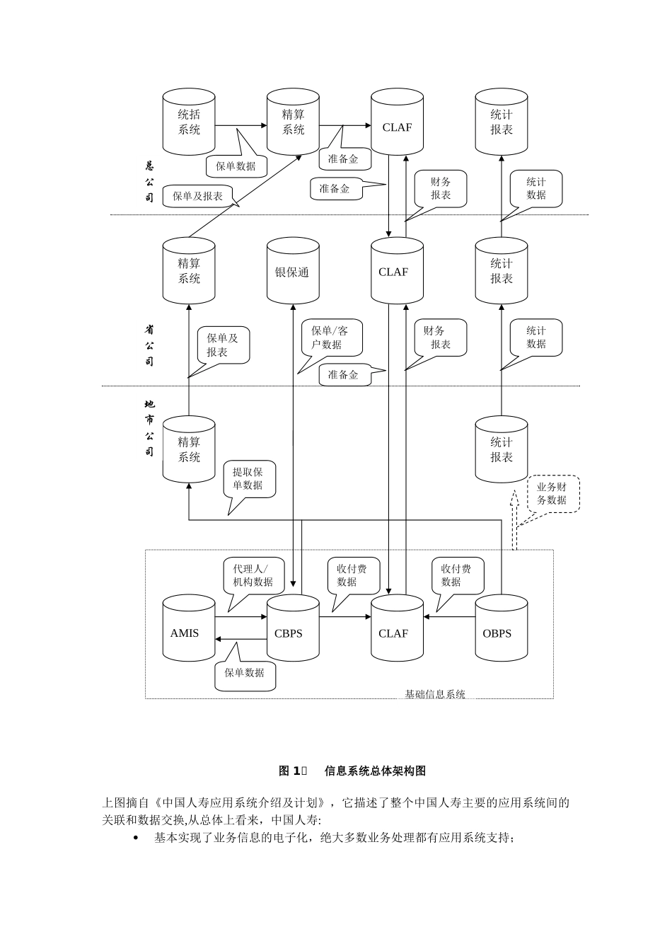 2024年中国保险公司保险数据架构调研与评估_第3页