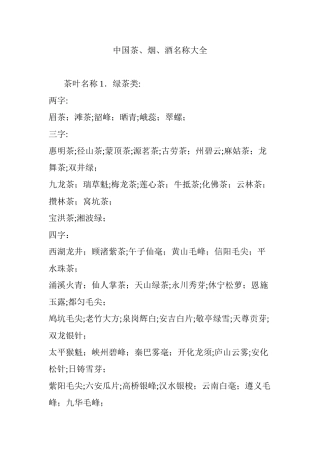 2024年中国茶烟酒名称大全
