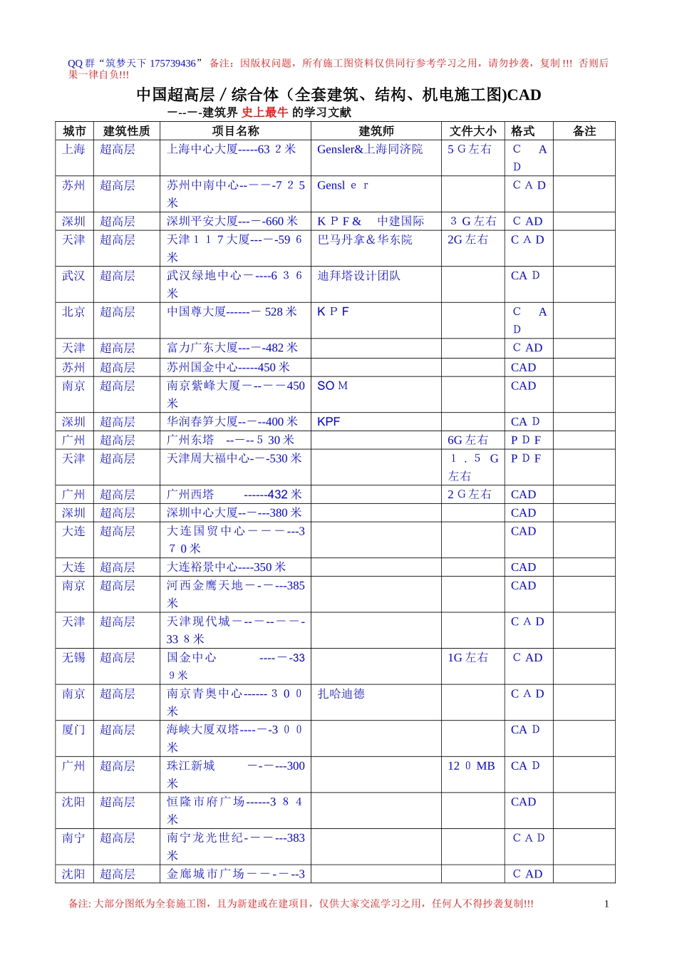2024年中国超高层综合体施工图清单_第1页