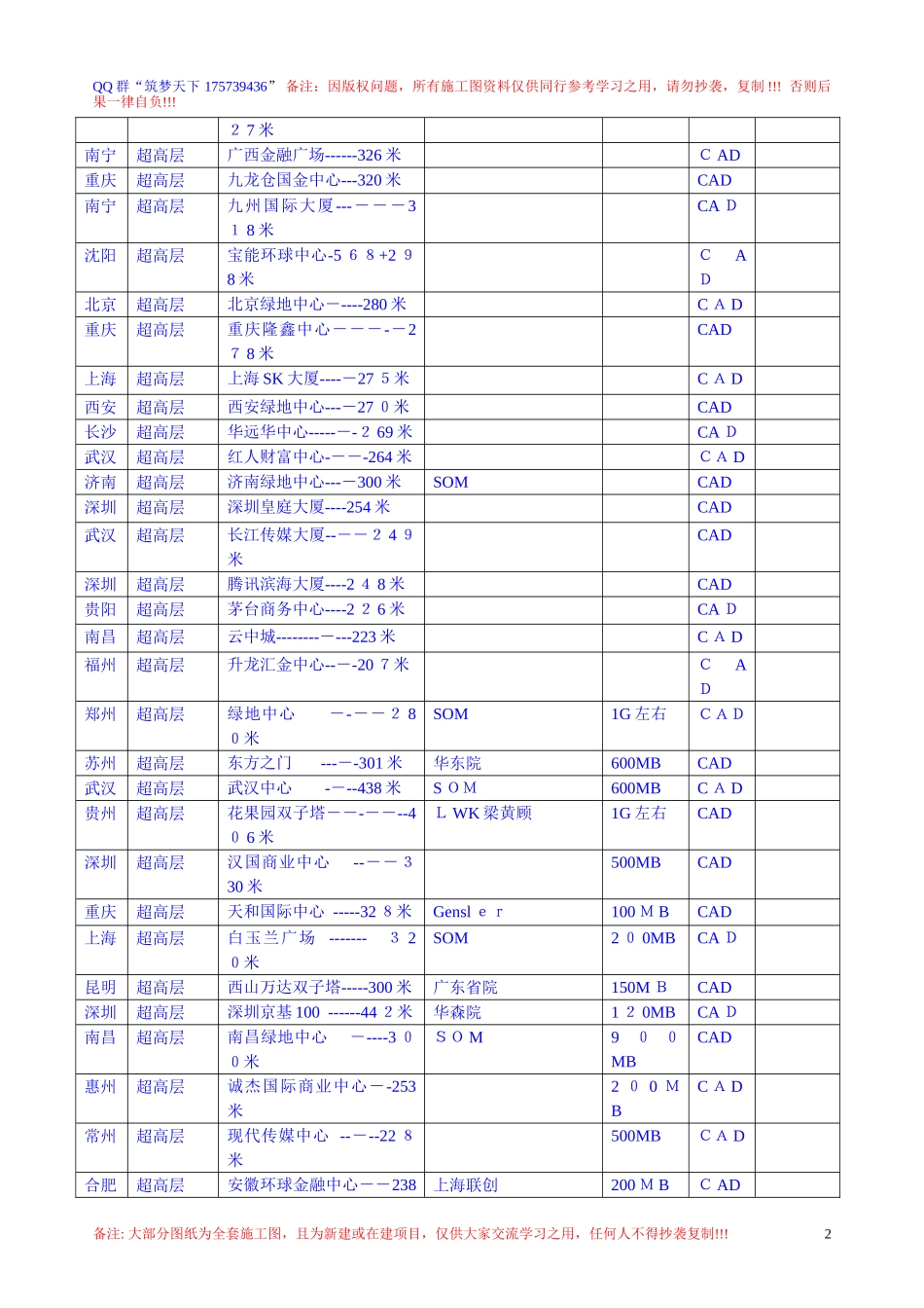 2024年中国超高层综合体施工图清单_第2页