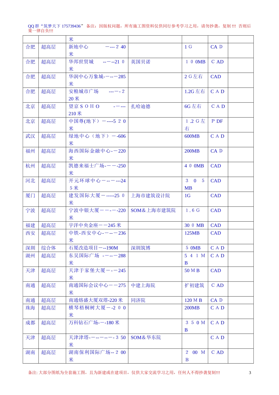 2024年中国超高层综合体施工图清单_第3页