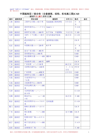 2024年中国超高层综合体施工图清单