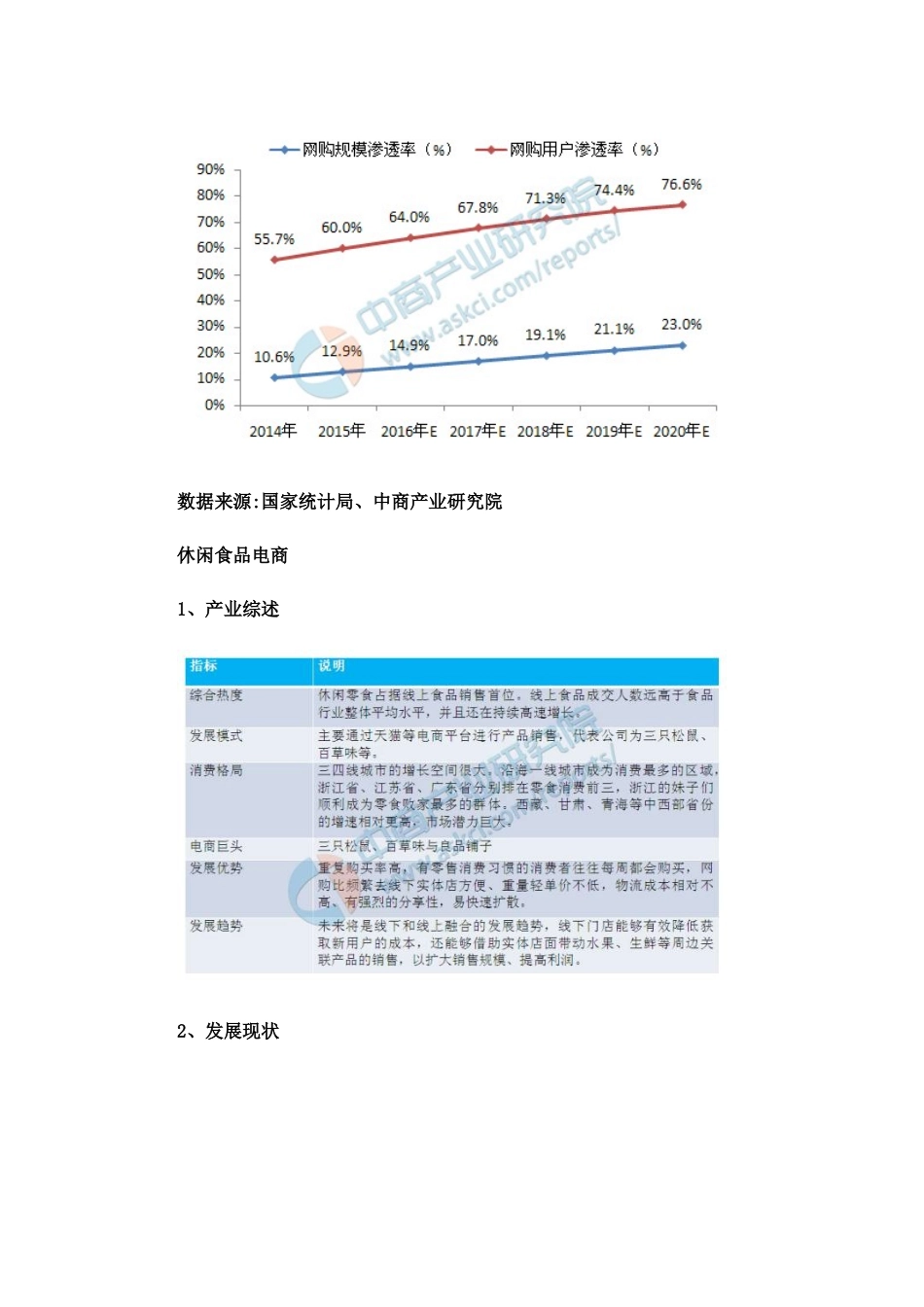 2024年中国电商行业大数据分析报告_第2页