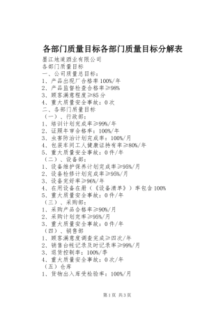 2024年各部门质量目标各部门质量目标分解表