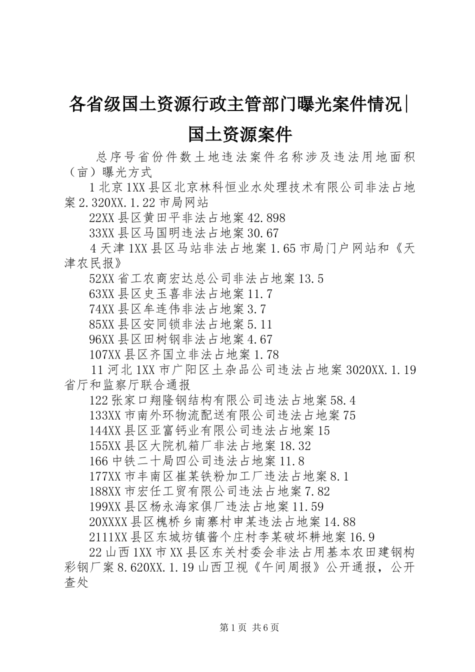 2024年各省级国土资源行政主管部门曝光案件情况国土资源案件_第1页