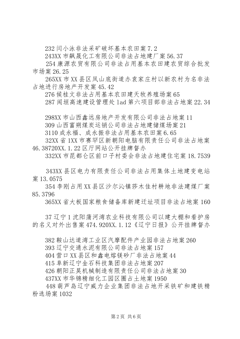2024年各省级国土资源行政主管部门曝光案件情况国土资源案件_第2页