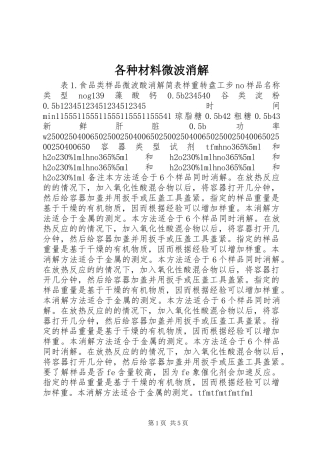 2024年各种材料微波消解