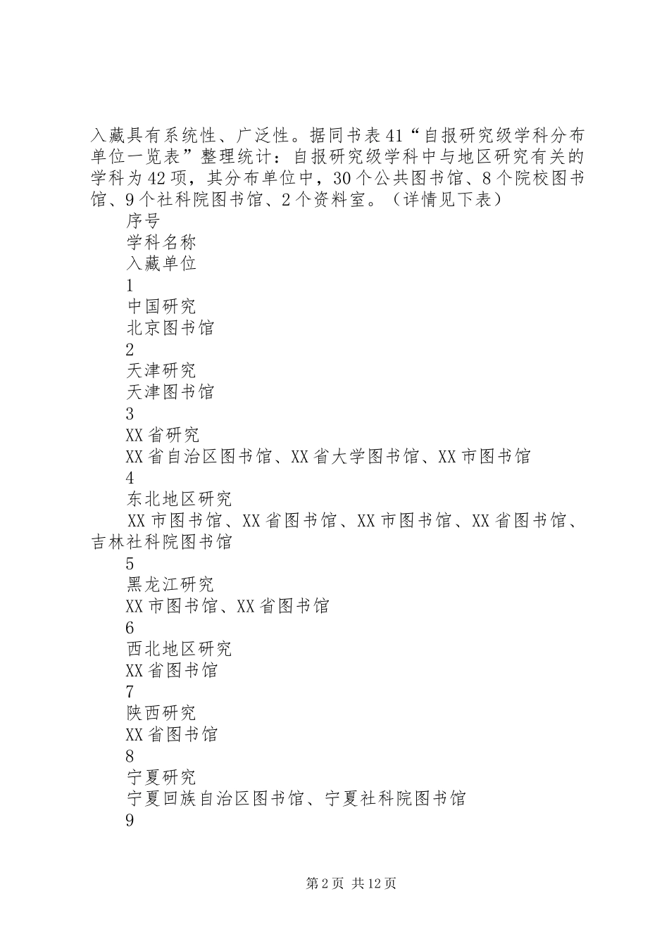 2024年公共图书馆开展地方文献工作的基础与优势_第2页