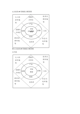 企业的4P营销组合模型图等各种图