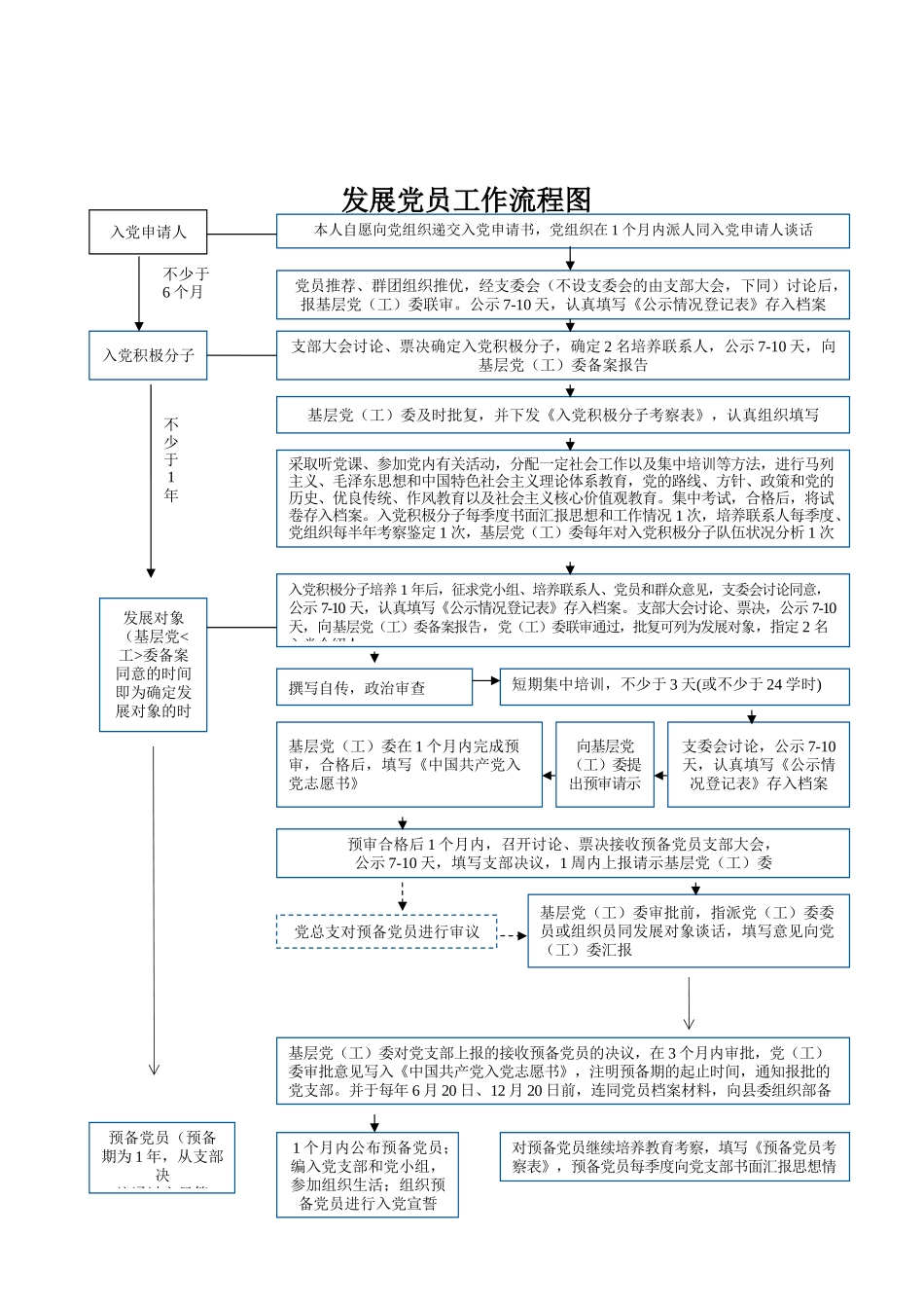 发展党员全套材料（80页）_第3页